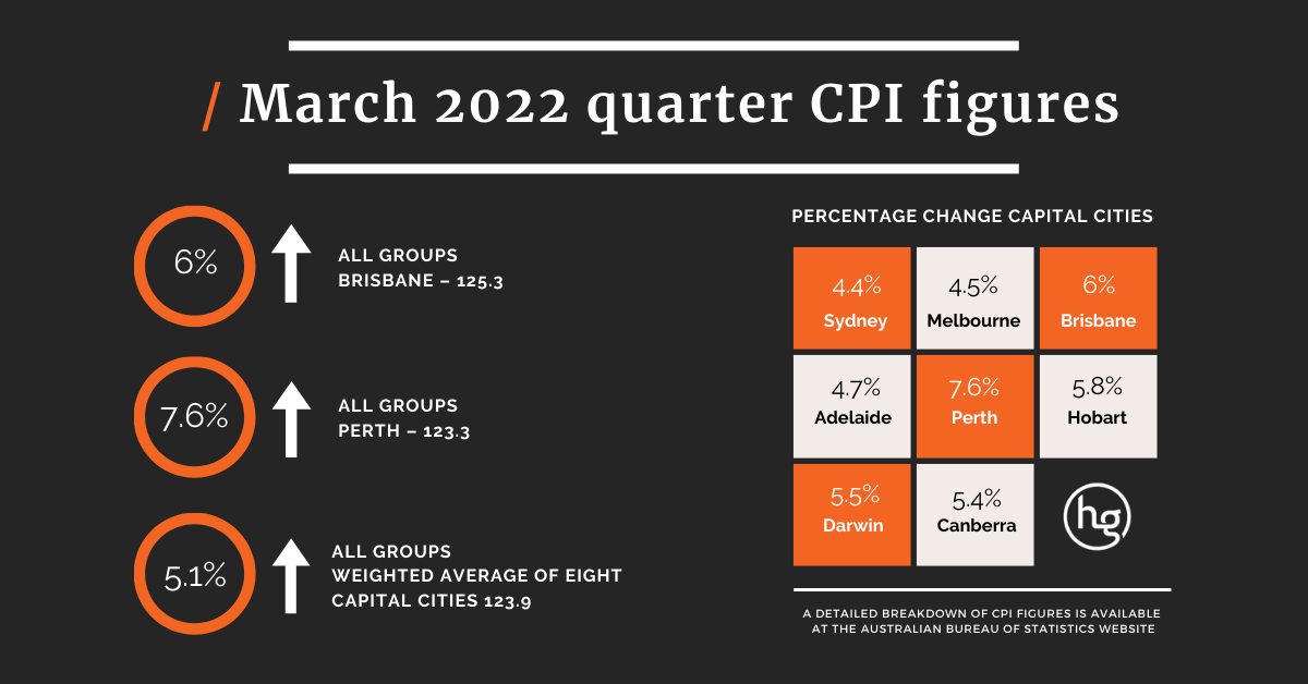 March 2022 Quarter CPI figures released 27 April 2022 HopgoodGanim